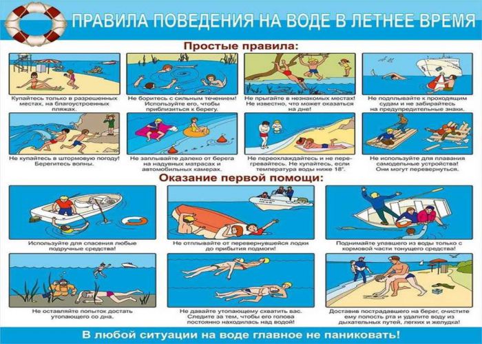 Отдел по МР, ГО и ЧС администрации Рыбинского МР  информирует  о безопасности на водоёмах в летний период
